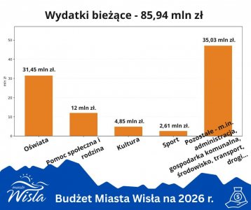wydatki bieżące