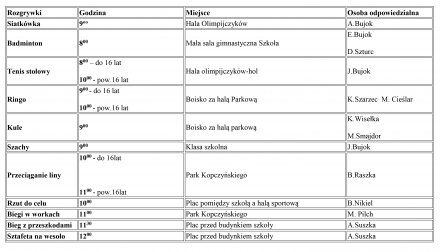 Plan rozgrywek
