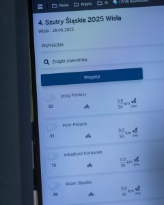 Śląskie Szutry Wisła 2025