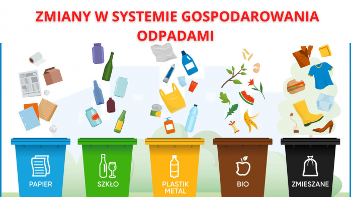 ZMIANY W SYSTEMIE GOSPODAROWANIA ODPADAMI